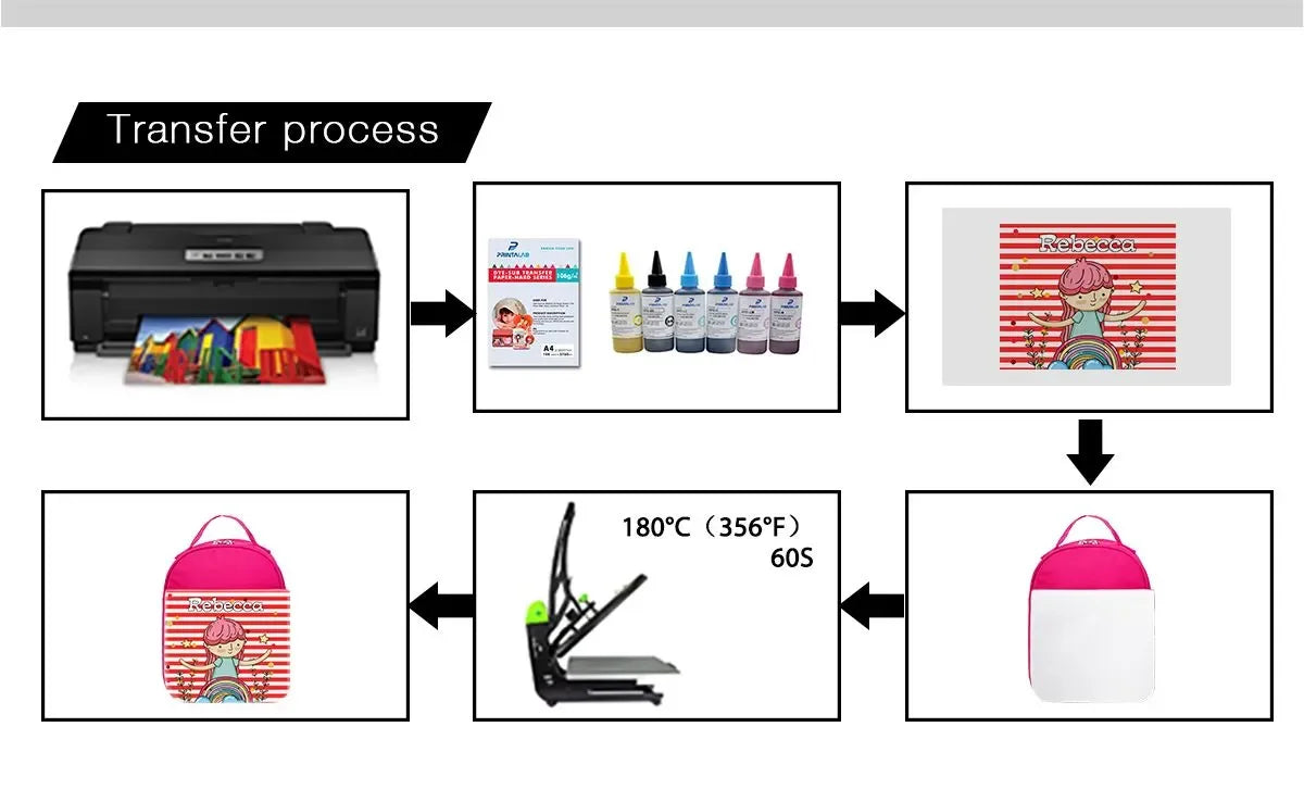 Wholesale Dye Sublimation Blanks Heat Transfer Heat Press Printing Children Kids School Lunch Bag Blank Sublimation Backpack